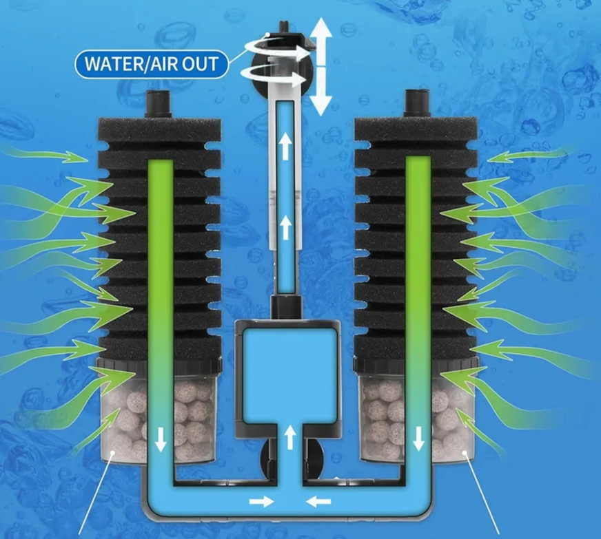 AquaSilent Cichy Filtr Gąbkowy do Akwarium | Biochemiczna Filtracja Ryb i Krewetek